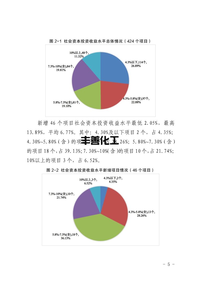 四川省PPP项目投资收益分析报告：污水处理项目平均收益水平均表现较高(图5)