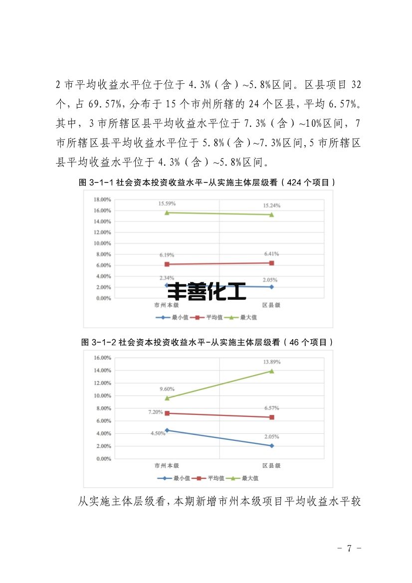 四川省PPP项目投资收益分析报告：污水处理项目平均收益水平均表现较高(图7)