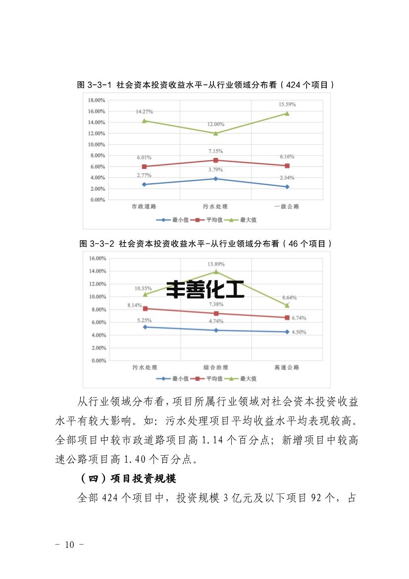 四川省PPP项目投资收益分析报告：污水处理项目平均收益水平均表现较高(图10)