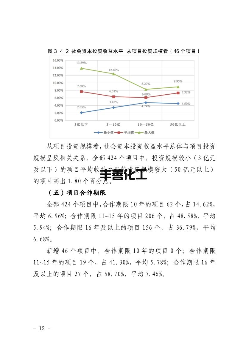 四川省PPP项目投资收益分析报告：污水处理项目平均收益水平均表现较高(图12)
