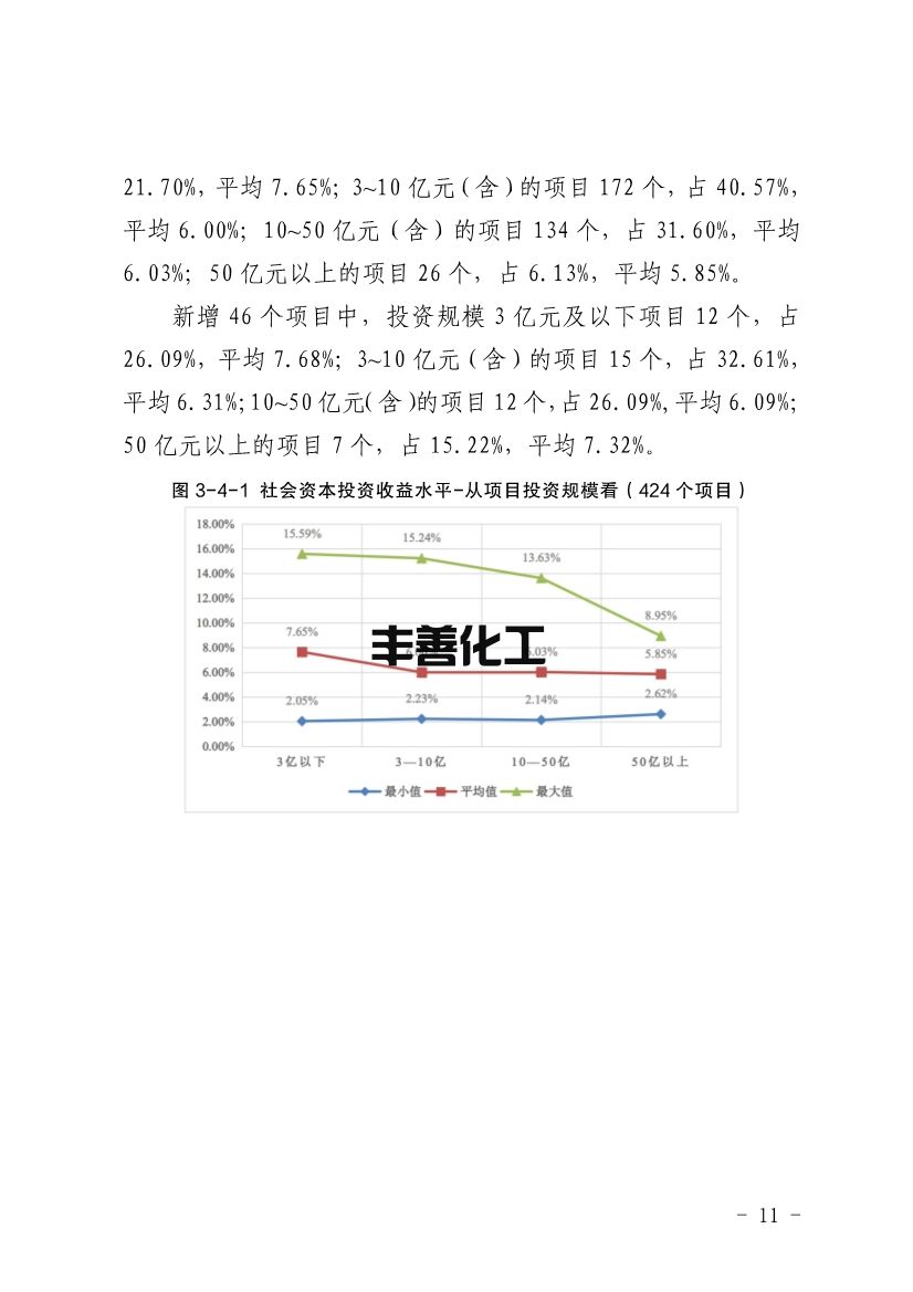 四川省PPP项目投资收益分析报告：污水处理项目平均收益水平均表现较高(图11)