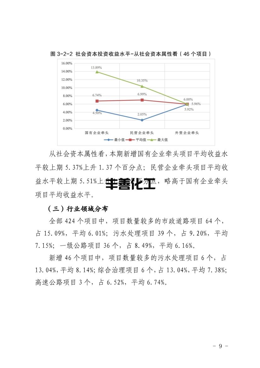 四川省PPP项目投资收益分析报告：污水处理项目平均收益水平均表现较高(图9)