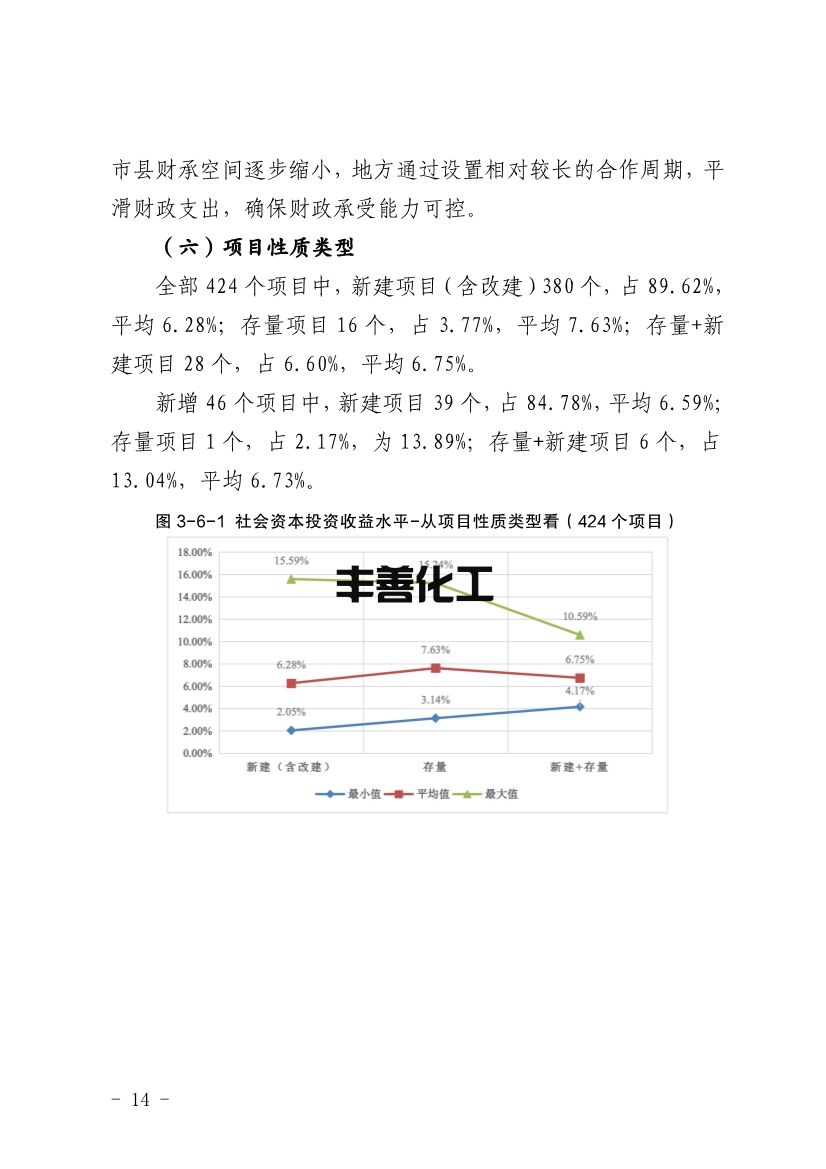 四川省PPP项目投资收益分析报告：污水处理项目平均收益水平均表现较高(图14)