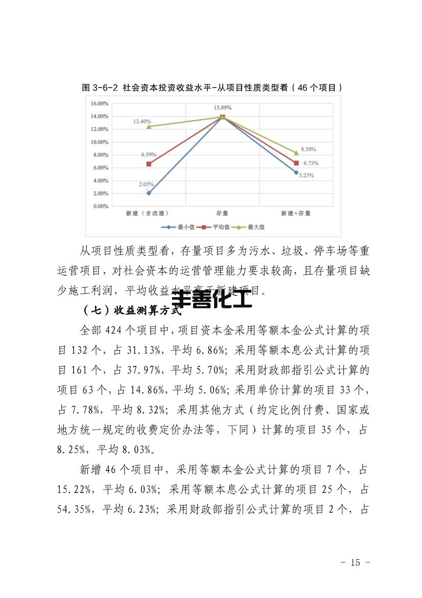四川省PPP项目投资收益分析报告：污水处理项目平均收益水平均表现较高(图15)