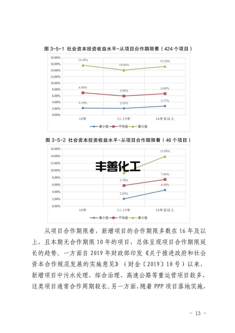 四川省PPP项目投资收益分析报告：污水处理项目平均收益水平均表现较高(图13)