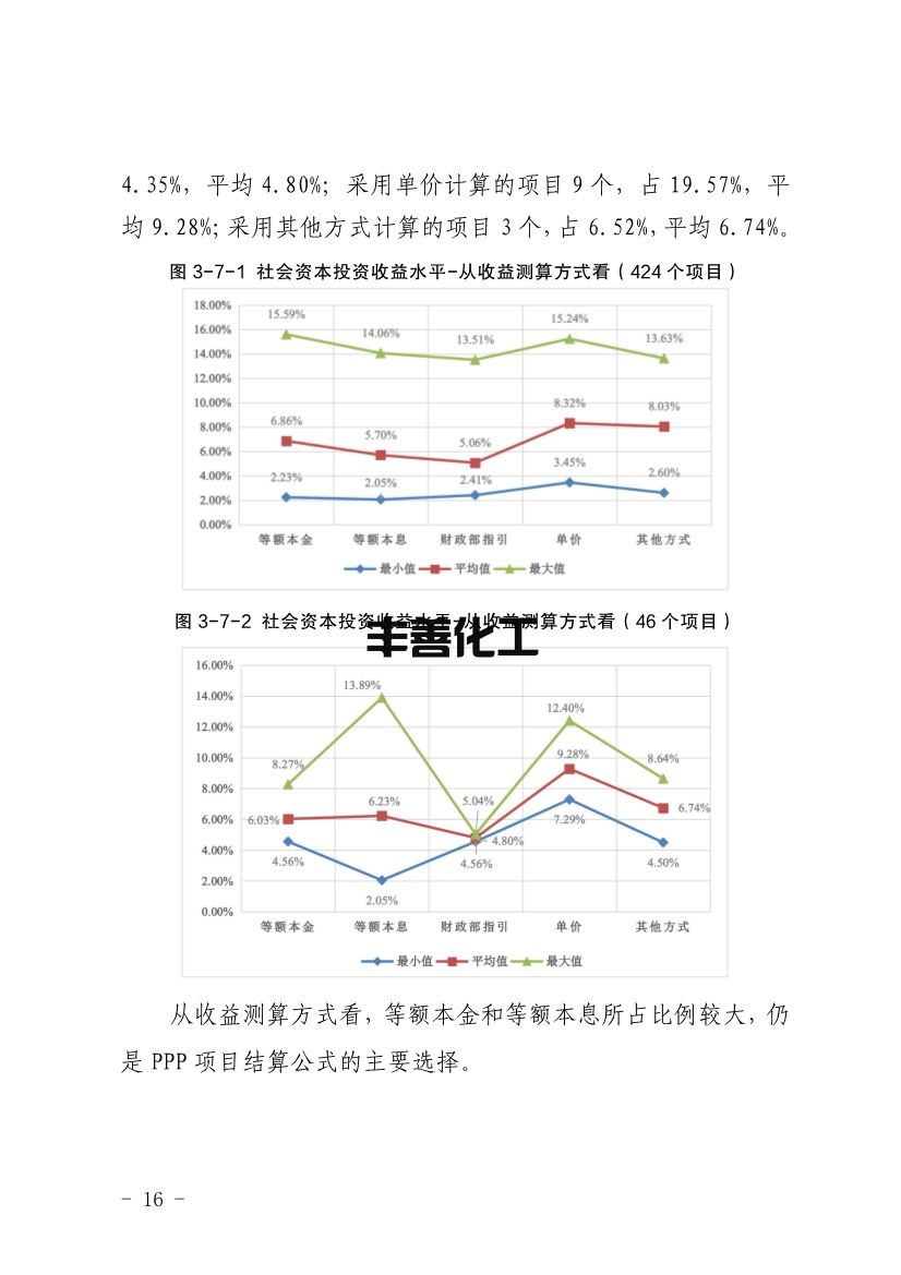 四川省PPP项目投资收益分析报告：污水处理项目平均收益水平均表现较高(图16)