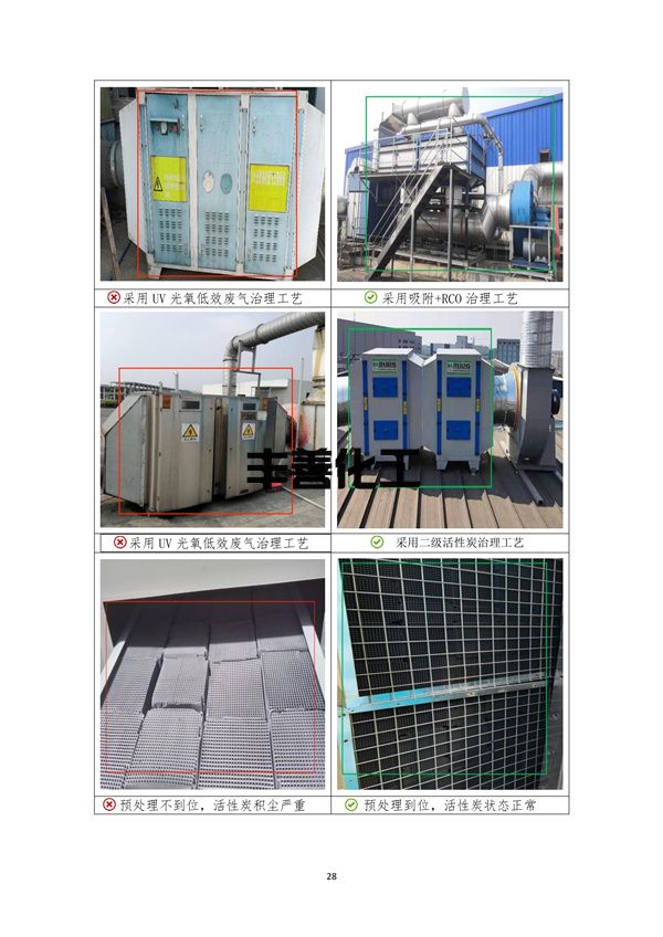 《成都市重污染天气重点行业企业绩效等级评级现场典型问题及整改指引》(2022年修订版 )(图31)