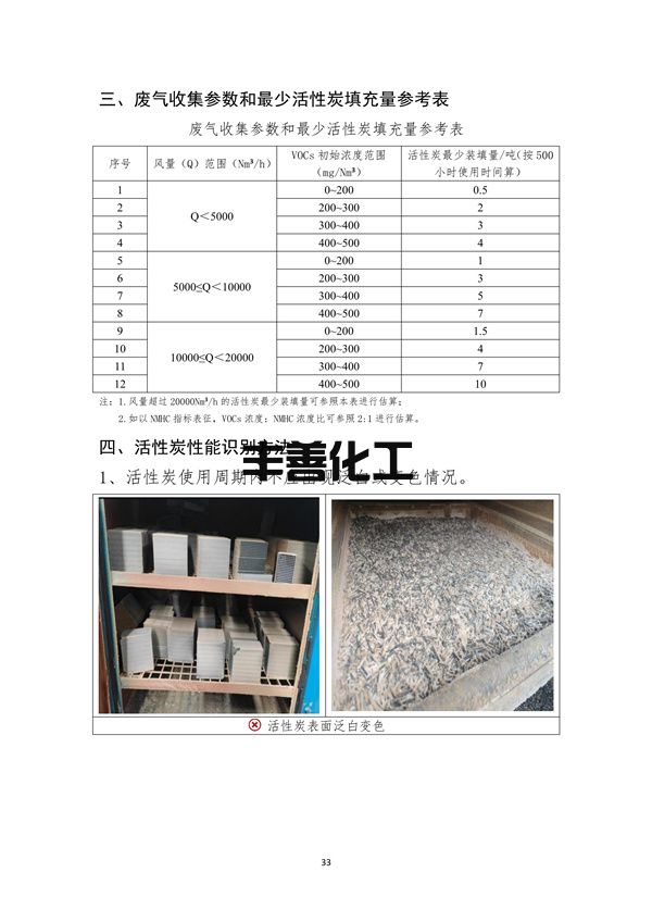 《成都市重污染天气重点行业企业绩效等级评级现场典型问题及整改指引》(2022年修订版 )(图36)