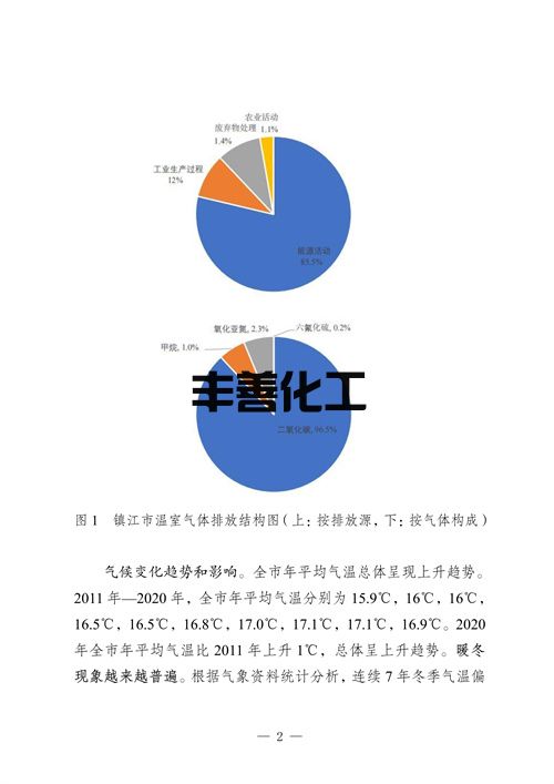 镇江市“十四五”应对气候变化规划(图6)