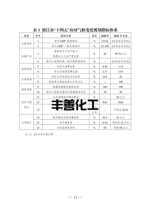 镇江市“十四五”应对气候变化规划(图18)
