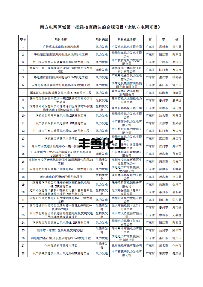 南方电网公示第一批可再生能源发电补贴核查确认的合规项目清单 含海南、云南、广东、广西、贵州地区项目(图1)