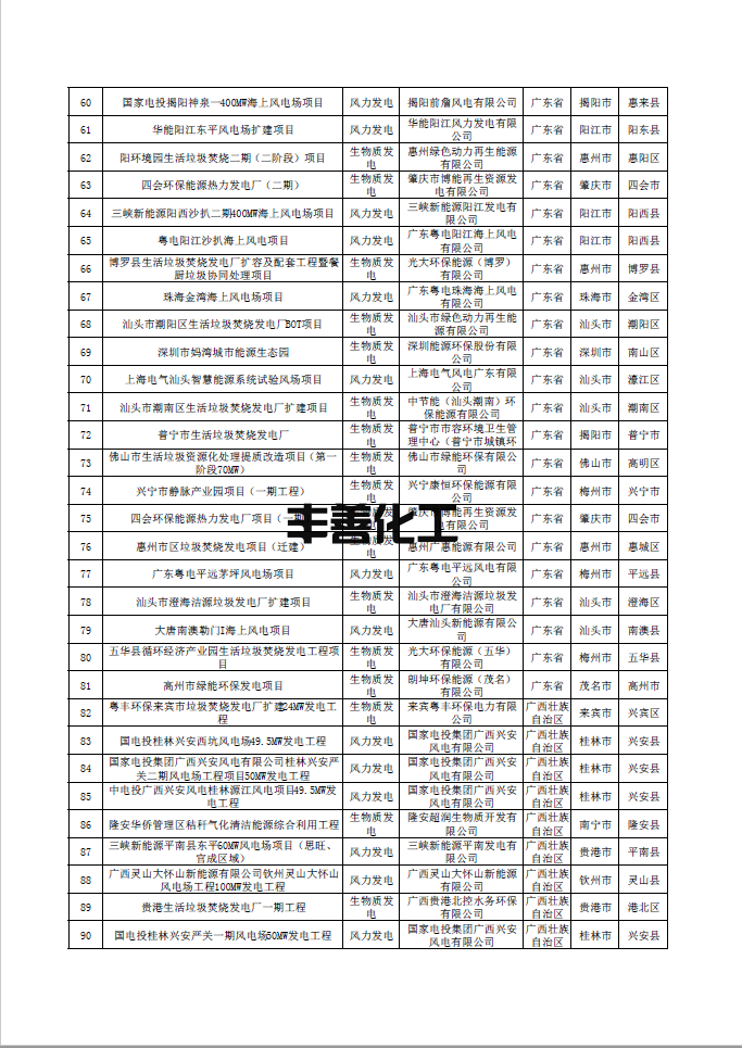 南方电网公示第一批可再生能源发电补贴核查确认的合规项目清单 含海南、云南、广东、广西、贵州地区项目(图3)