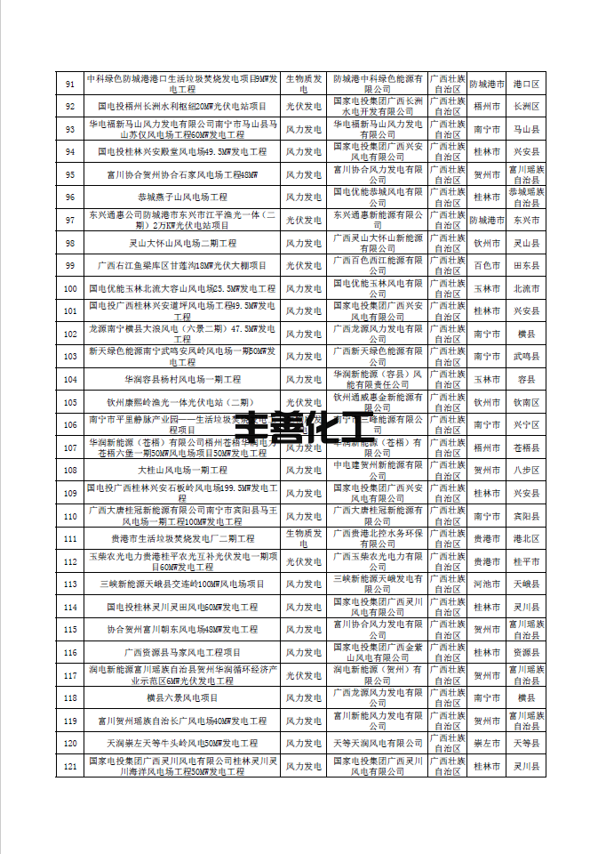 南方电网公示第一批可再生能源发电补贴核查确认的合规项目清单 含海南、云南、广东、广西、贵州地区项目(图4)