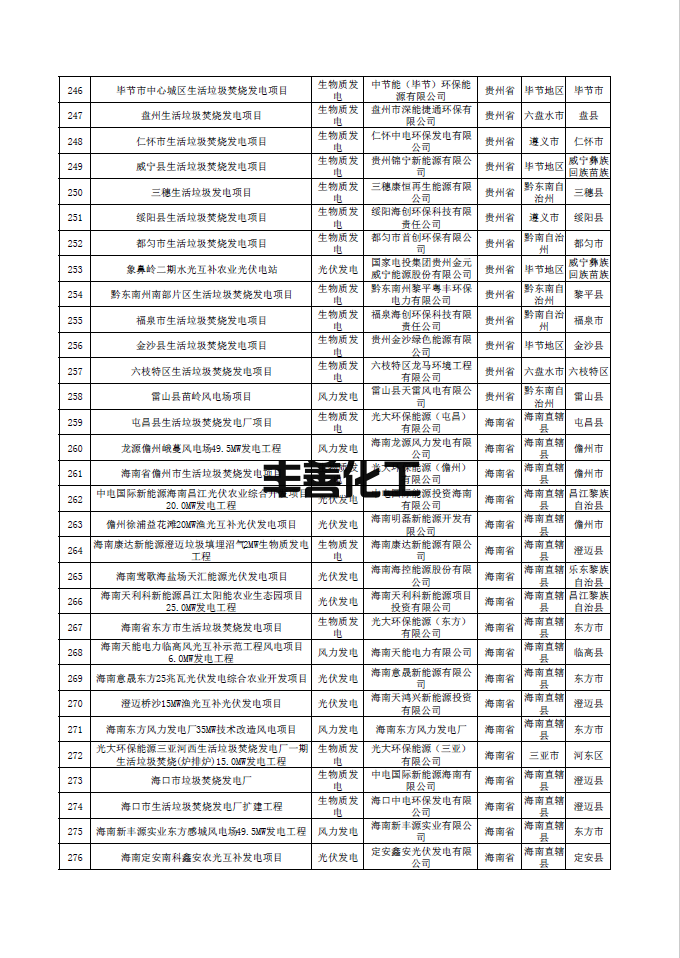南方电网公示第一批可再生能源发电补贴核查确认的合规项目清单 含海南、云南、广东、广西、贵州地区项目(图9)