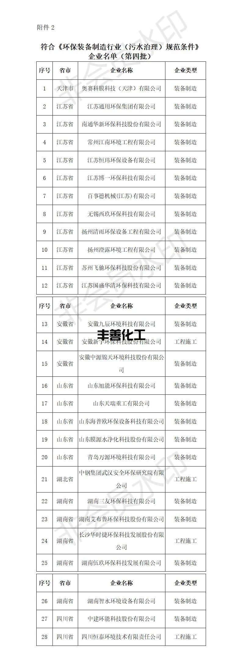 3.jpg 56家!工信部公示2022年环保装备制造业规范条件企业名单(图2)