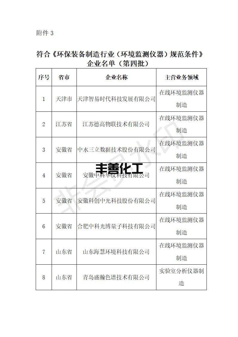 4.jpg 56家!工信部公示2022年环保装备制造业规范条件企业名单(图3)
