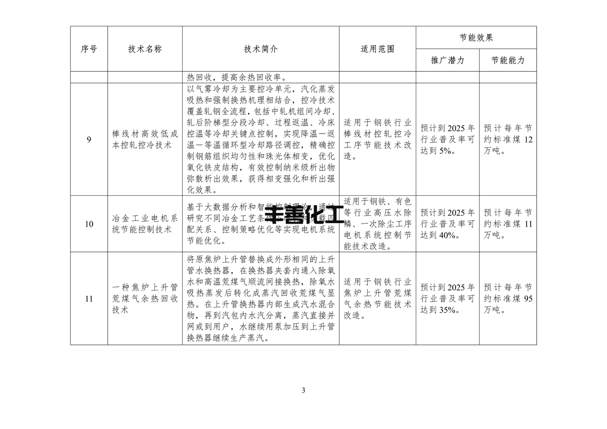 110409413895_0节能_5.png 《国家工业和信息化领域节能技术装备推荐目录(2022年版)》公示(图5)