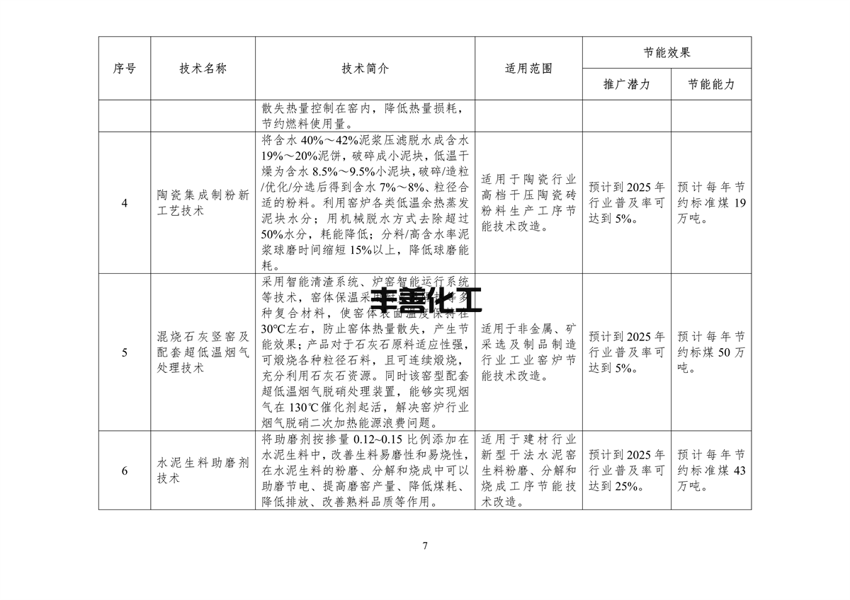 110409413895_0节能_9.png 《国家工业和信息化领域节能技术装备推荐目录(2022年版)》公示(图9)