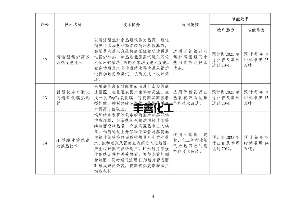110409413895_0节能_6.png 《国家工业和信息化领域节能技术装备推荐目录(2022年版)》公示(图6)