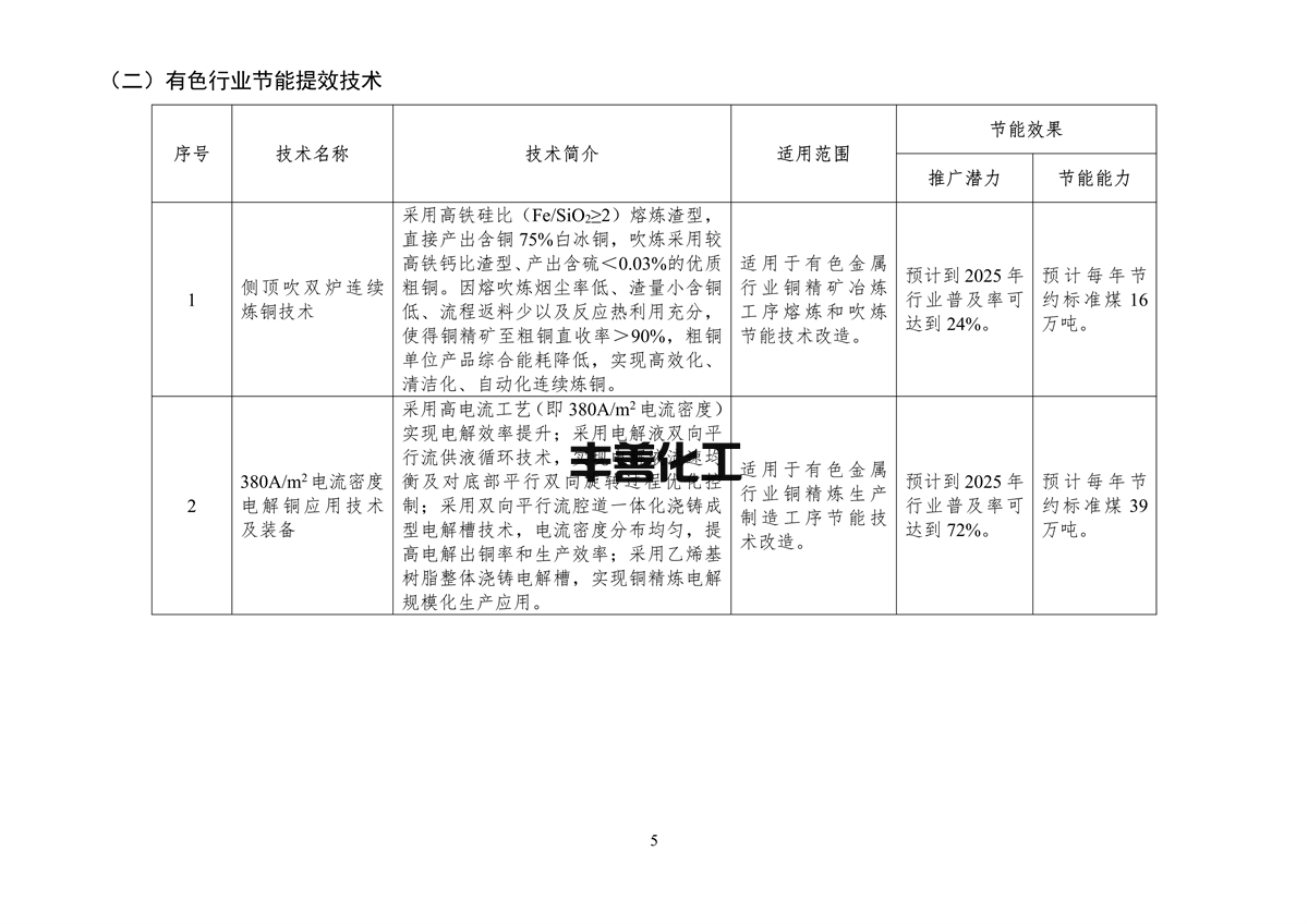 110409413895_0节能_7.png 《国家工业和信息化领域节能技术装备推荐目录(2022年版)》公示(图7)