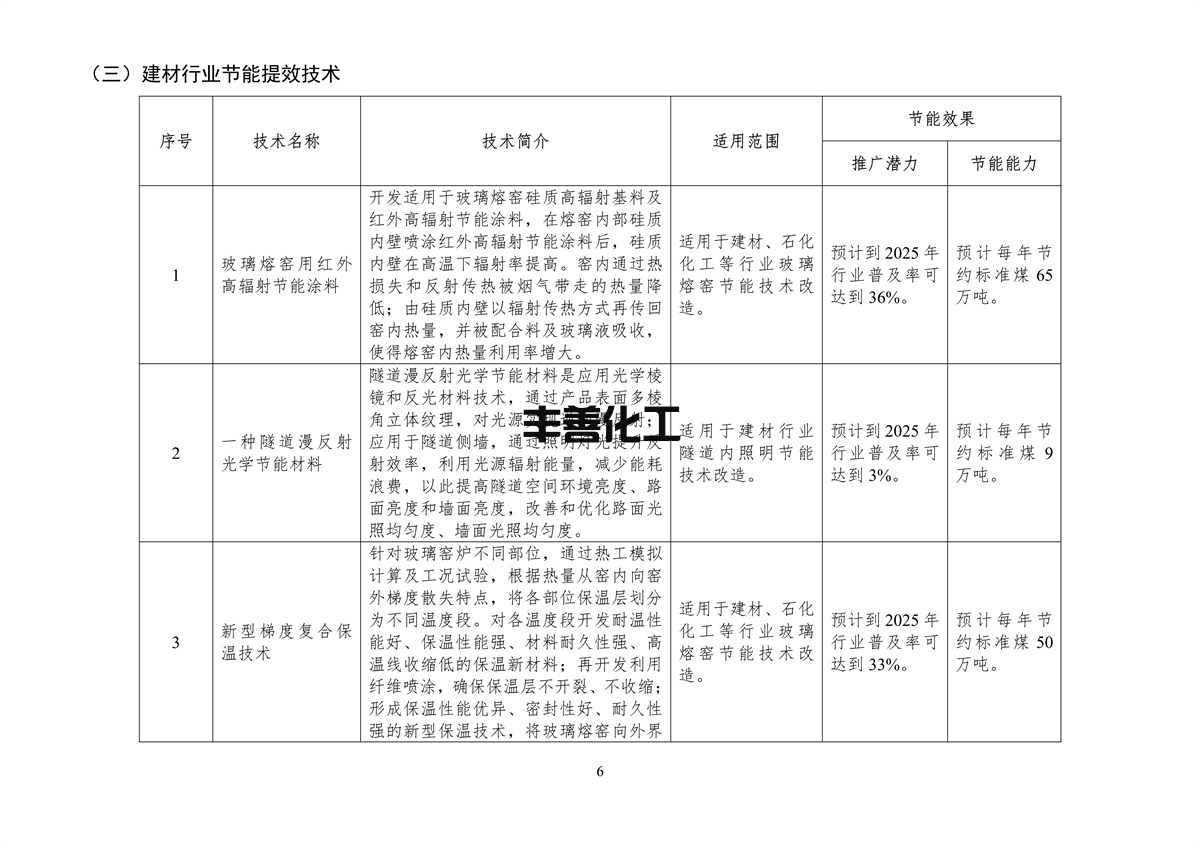 110409413895_0节能_8.png 《国家工业和信息化领域节能技术装备推荐目录(2022年版)》公示(图8)