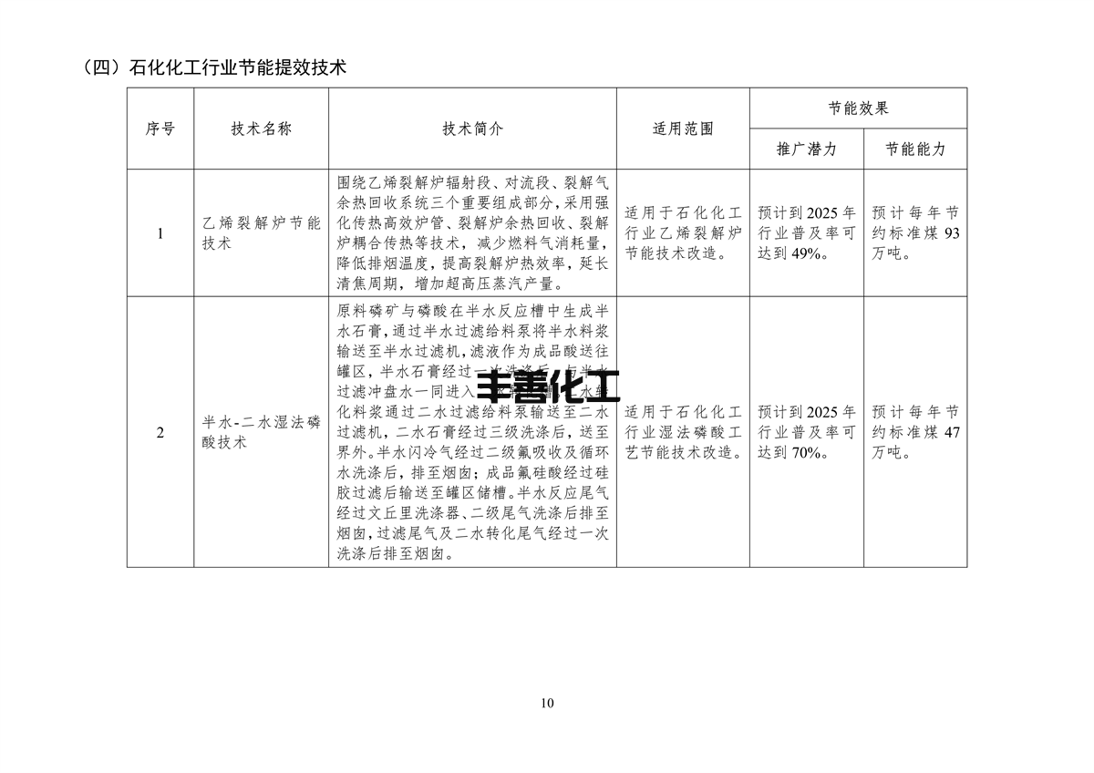 110409413895_0节能_12.png 《国家工业和信息化领域节能技术装备推荐目录(2022年版)》公示(图12)