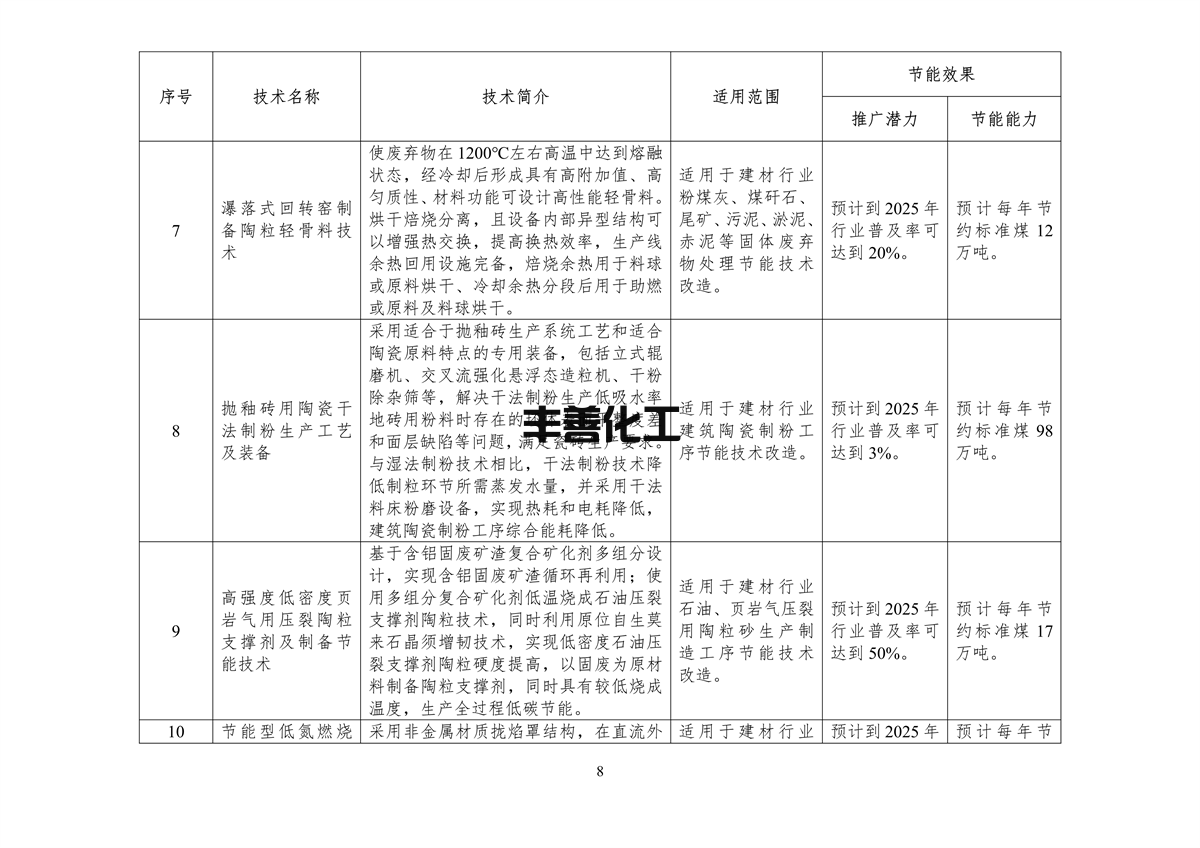 110409413895_0节能_10.png 《国家工业和信息化领域节能技术装备推荐目录(2022年版)》公示(图10)