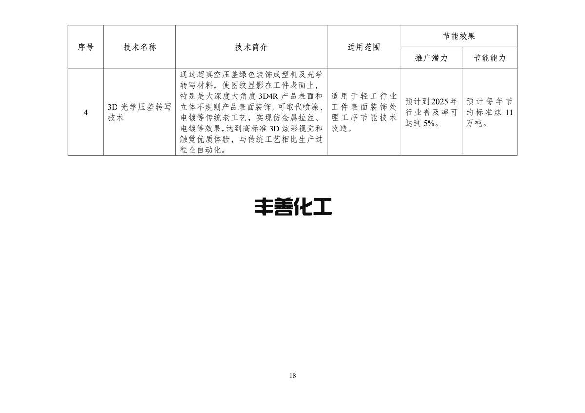 110409413895_0节能_20.png 《国家工业和信息化领域节能技术装备推荐目录(2022年版)》公示(图20)