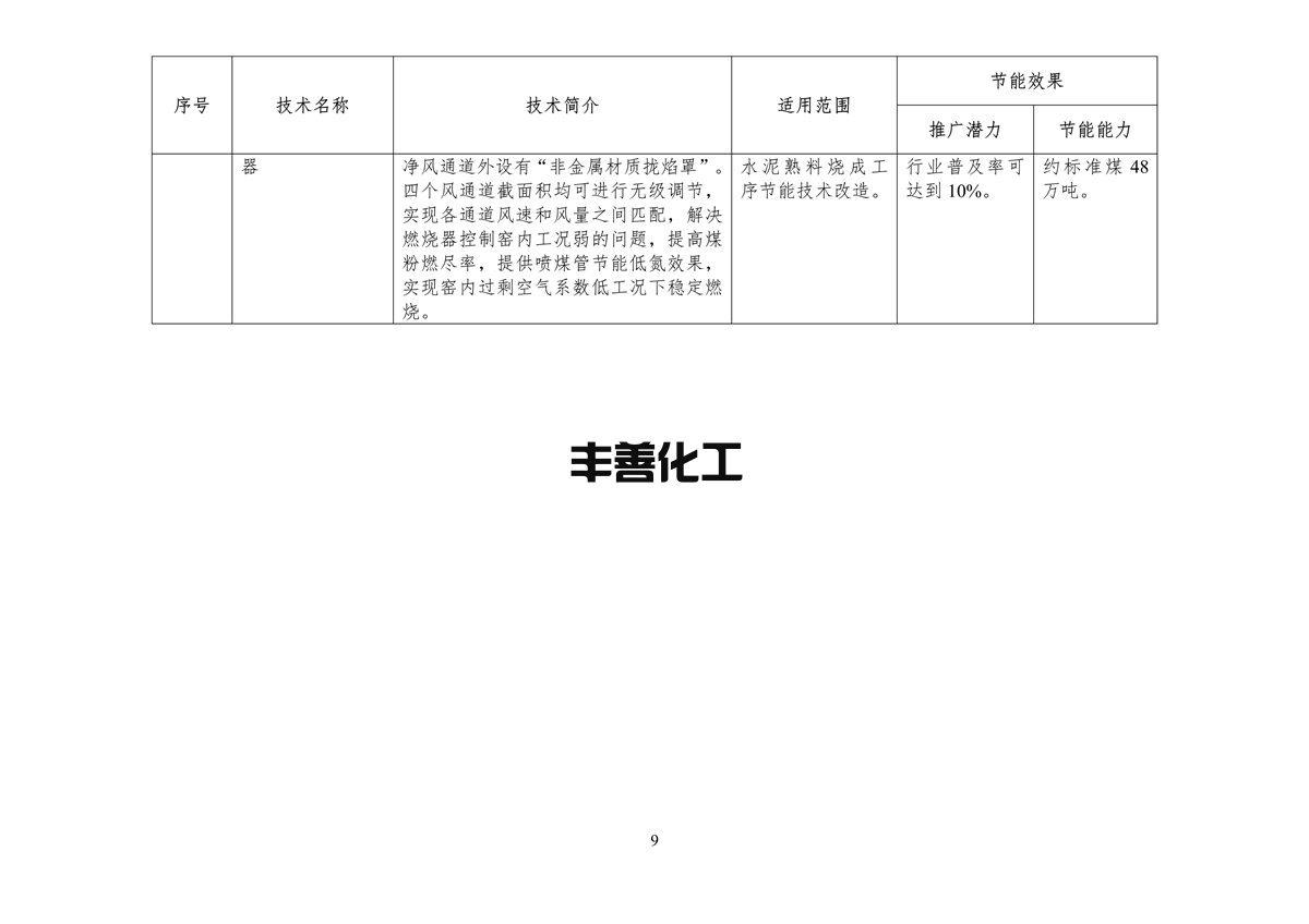 110409413895_0节能_11.png 《国家工业和信息化领域节能技术装备推荐目录(2022年版)》公示(图11)