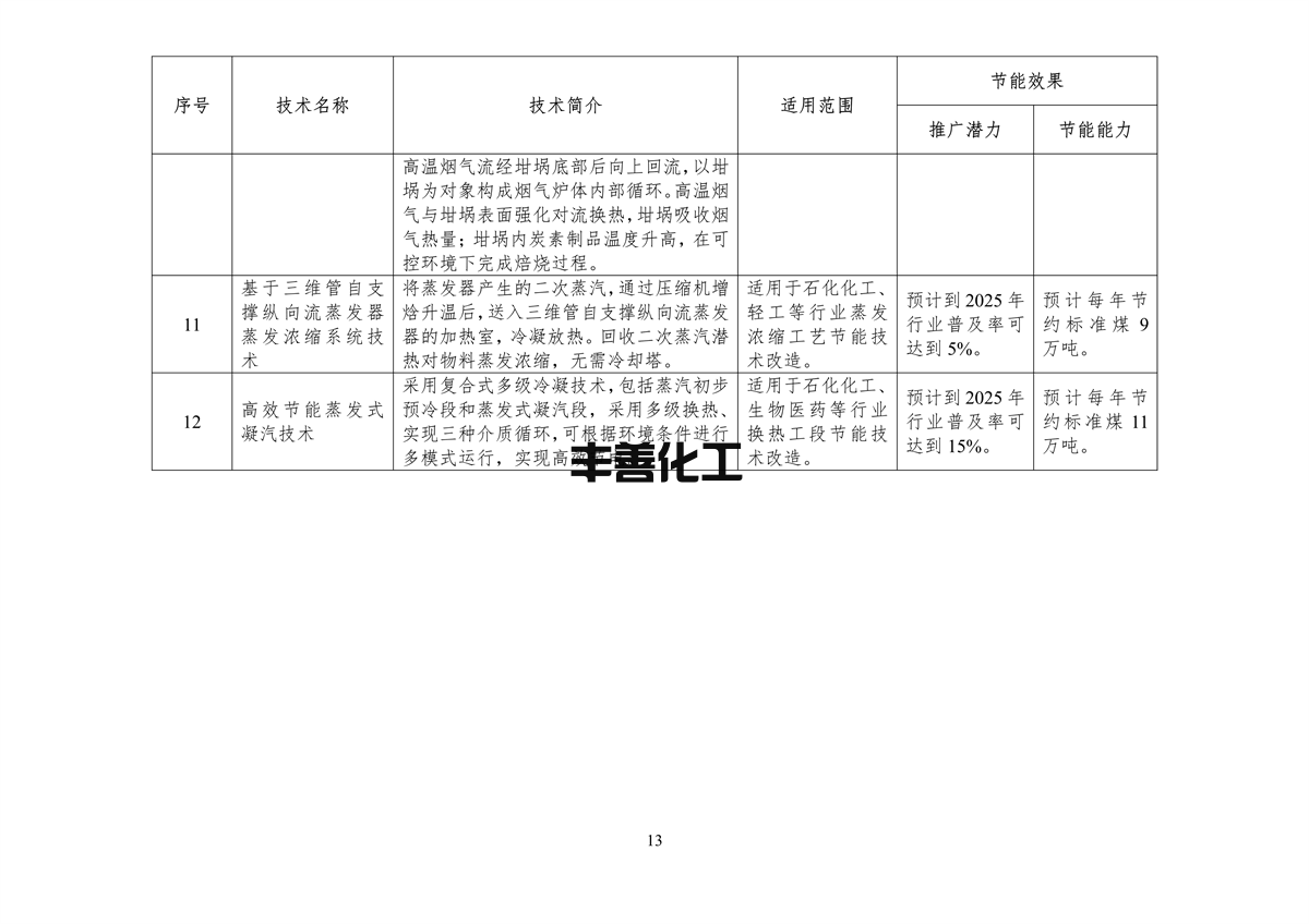 110409413895_0节能_15.png 《国家工业和信息化领域节能技术装备推荐目录(2022年版)》公示(图15)