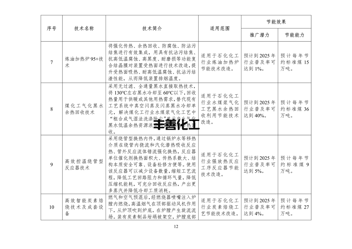 110409413895_0节能_14.png 《国家工业和信息化领域节能技术装备推荐目录(2022年版)》公示(图14)