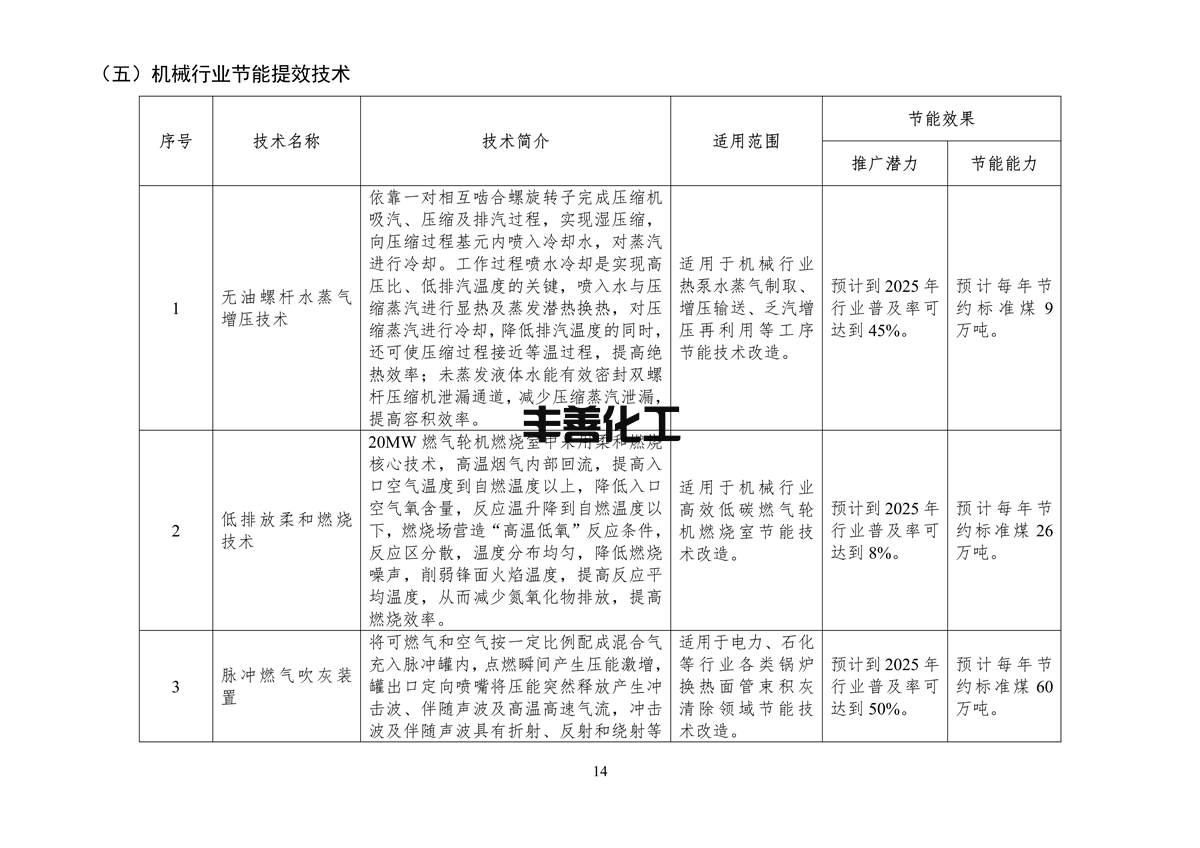 110409413895_0节能_16.png 《国家工业和信息化领域节能技术装备推荐目录(2022年版)》公示(图16)