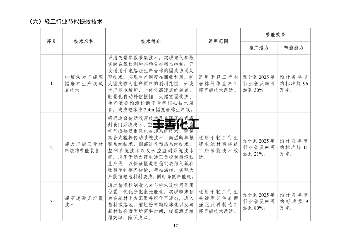 110409413895_0节能_19.png 《国家工业和信息化领域节能技术装备推荐目录(2022年版)》公示(图19)