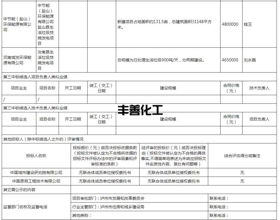 四川泸州市垃圾焚烧发电厂扩能工程勘察设计评标结果公布！(图4)