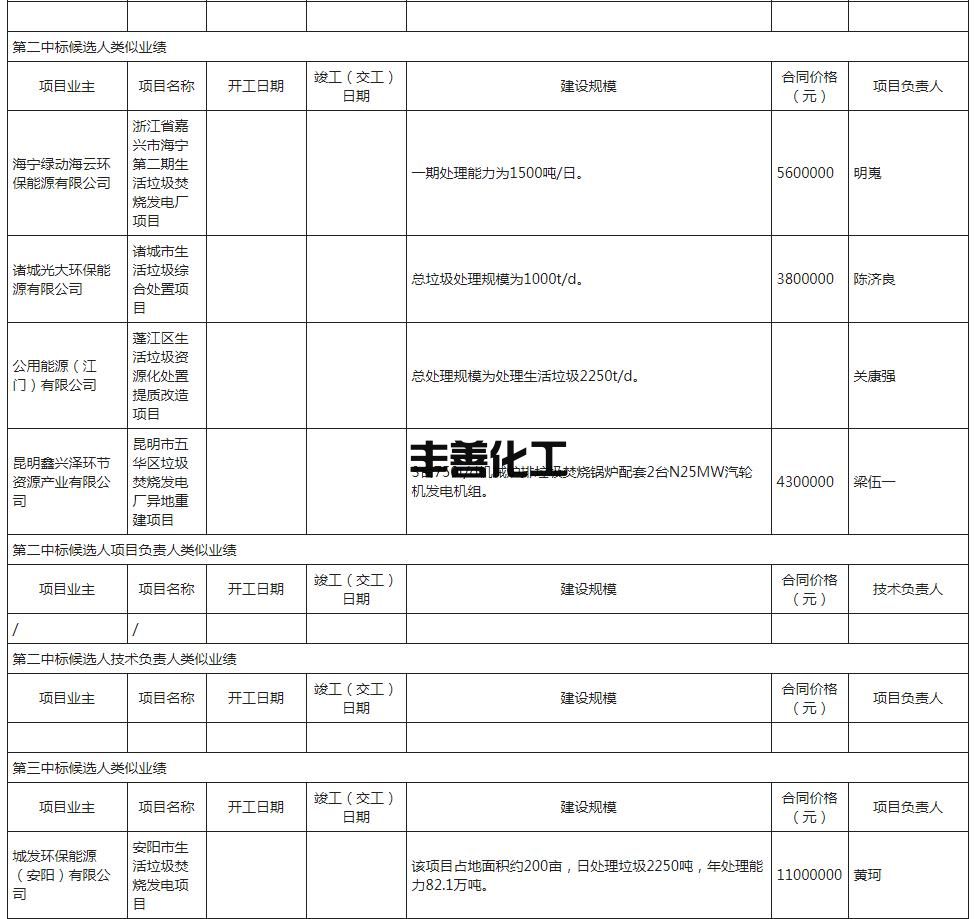四川泸州市垃圾焚烧发电厂扩能工程勘察设计评标结果公布！(图3)