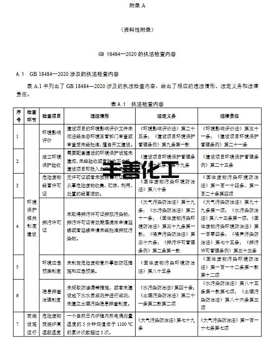 生态环境部：《危险废物焚烧污染控制标准》（GB 18484-2020）执法指南（征求意见稿）(图10)