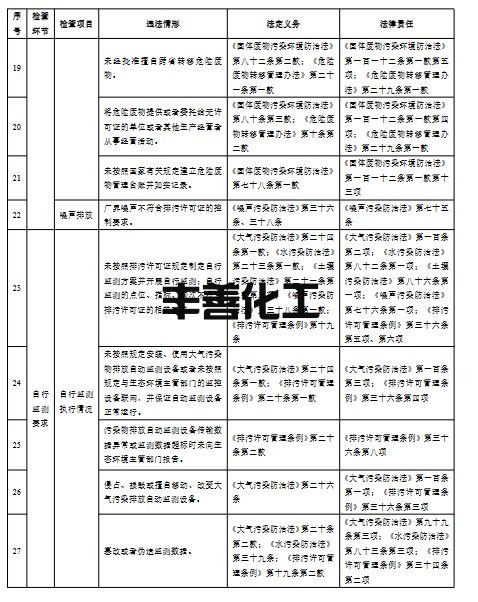 生态环境部：《危险废物焚烧污染控制标准》（GB 18484-2020）执法指南（征求意见稿）(图12)