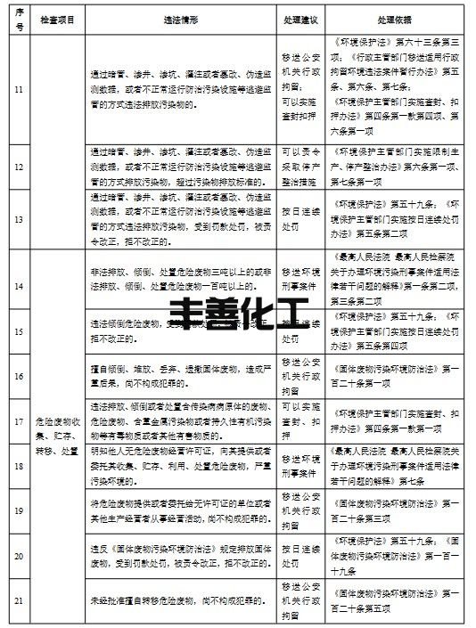 生态环境部：《危险废物焚烧污染控制标准》（GB 18484-2020）执法指南（征求意见稿）(图14)