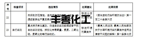 生态环境部：《危险废物焚烧污染控制标准》（GB 18484-2020）执法指南（征求意见稿）(图15)