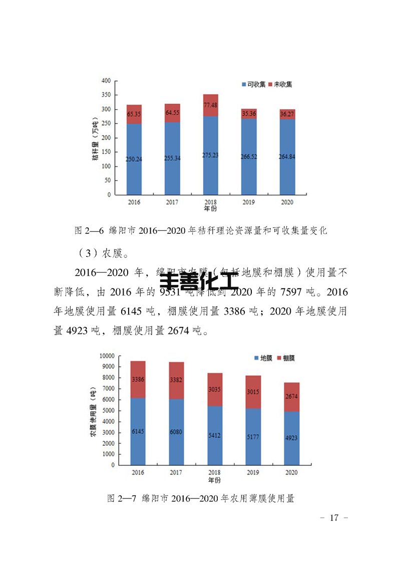 17.png 绵阳市“无废城市”建设实施方案发布!(图17)