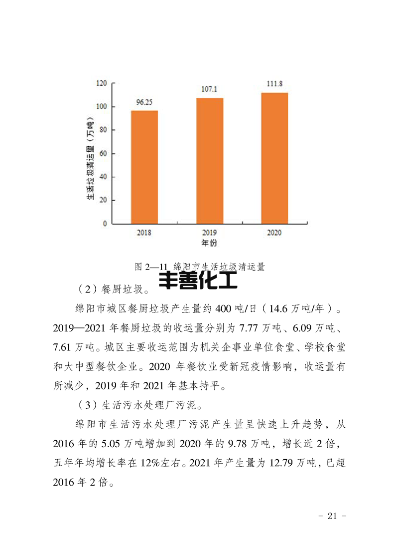 21.png 绵阳市“无废城市”建设实施方案发布!(图21)