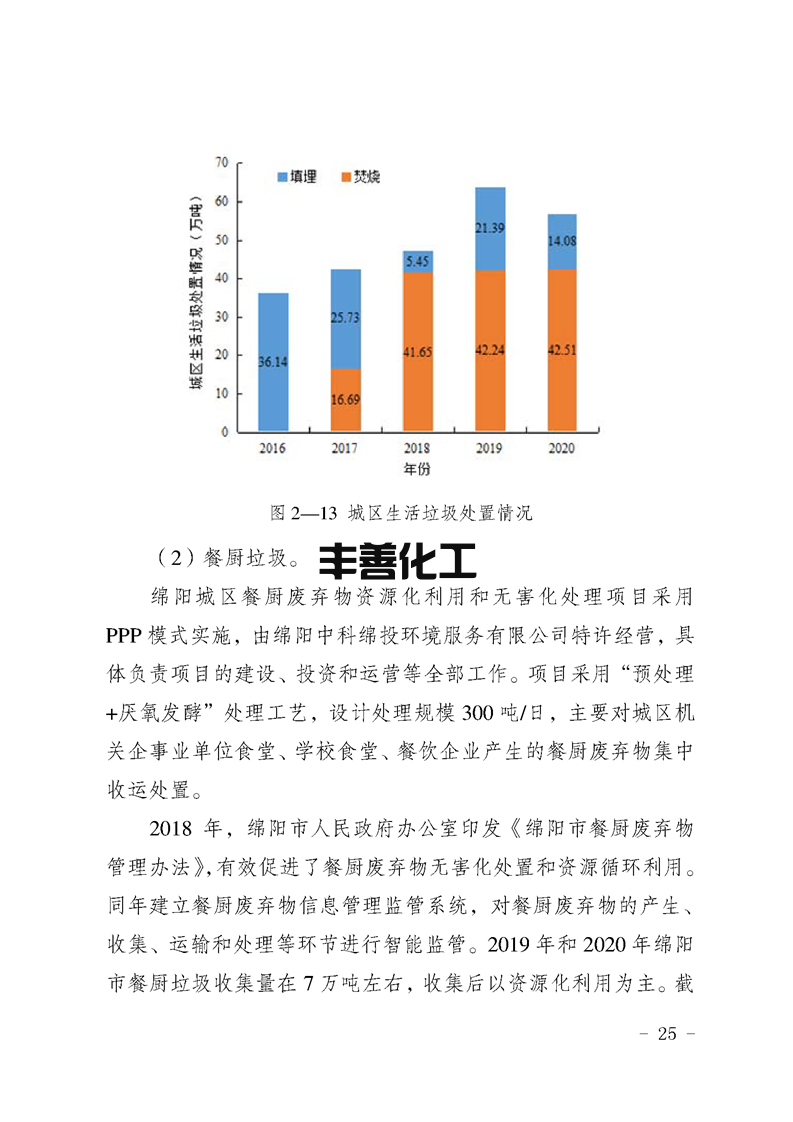 25.png 绵阳市“无废城市”建设实施方案发布!(图24)
