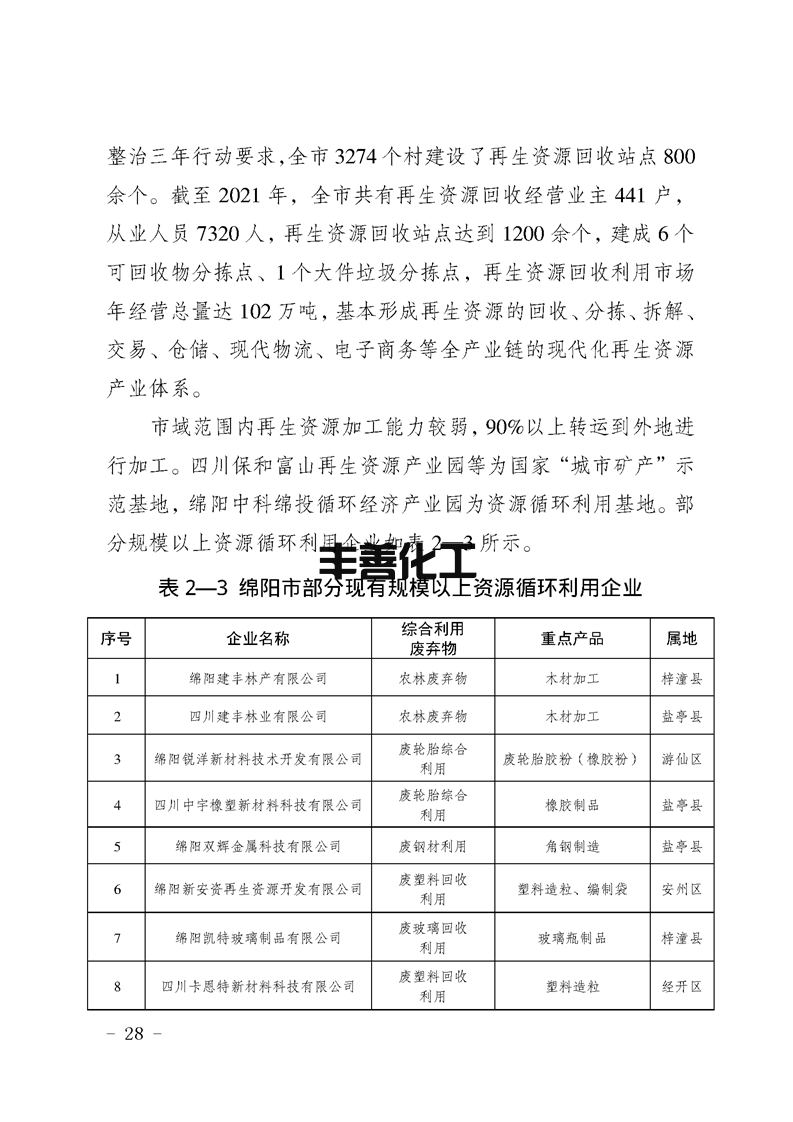 28.png 绵阳市“无废城市”建设实施方案发布!(图27)