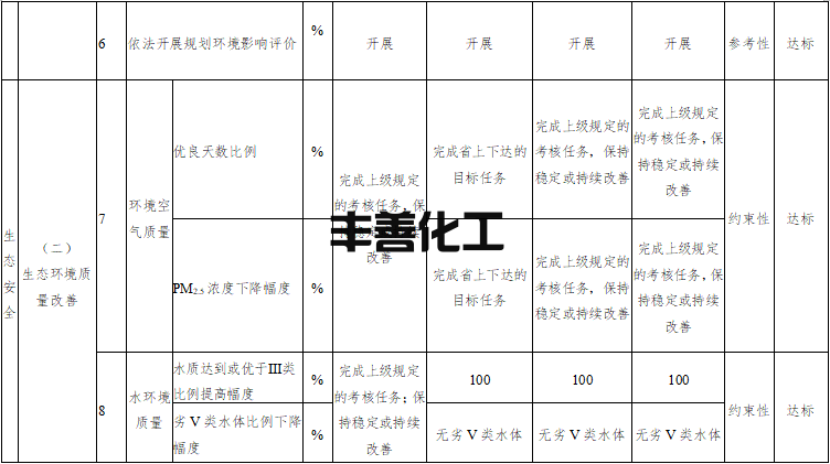 宜宾市国家生态文明建设示范市规划（2022-2030年）发布(图2)