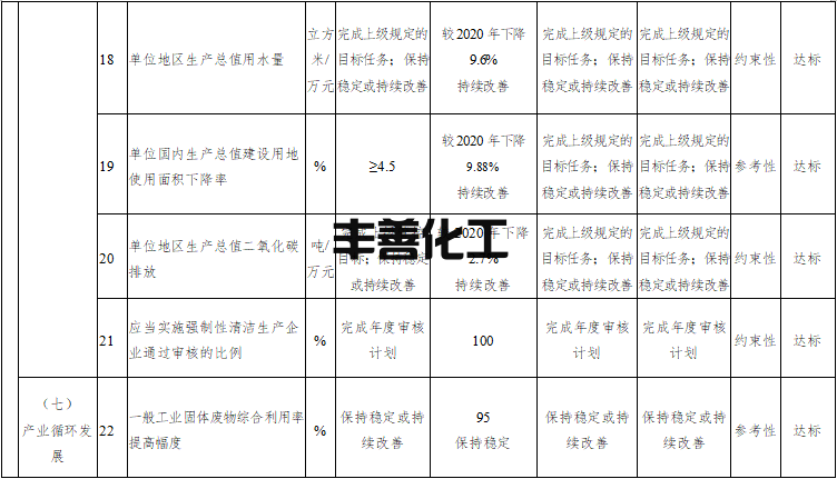 宜宾市国家生态文明建设示范市规划（2022-2030年）发布(图5)
