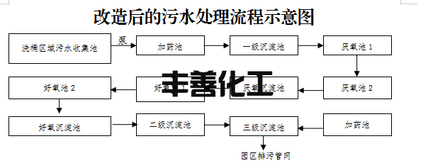 2人死亡！浙江“6·17”污水池中毒窒息事故报告公布！(图4)