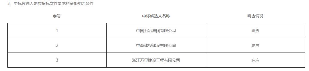 巩义市静脉产业园项目施工中标候选人公示(图3)