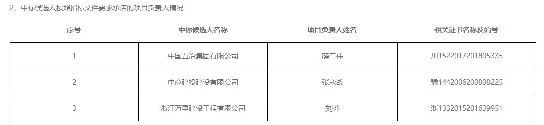 巩义市静脉产业园项目施工中标候选人公示(图2)