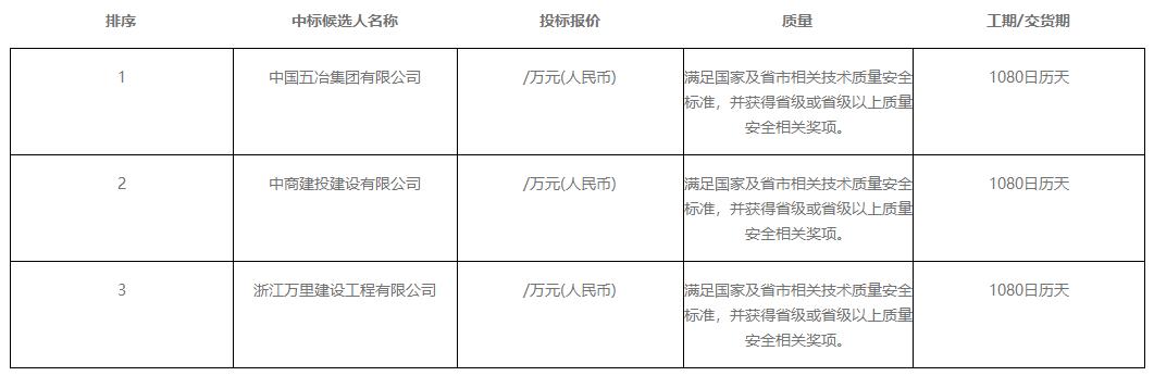 巩义市静脉产业园项目施工中标候选人公示(图1)