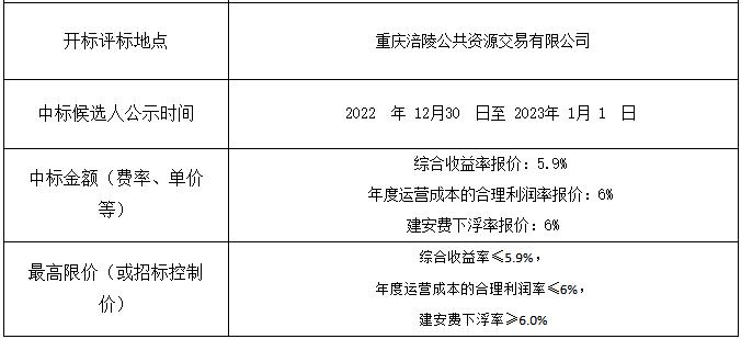2.jpg 近40亿元 长江环保集团牵头中标重庆市涪陵区水环境综合治理PPP项目(图1)